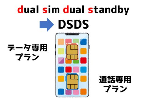 Sim2枚運用でおトクに大容量通信 Dsdsを解説