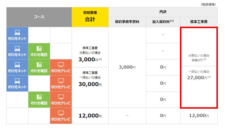 関西エリアのオススメインターネット接続サービス イオ Eo 光を解説