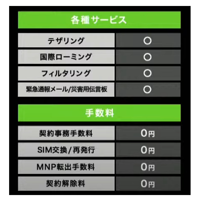 Lineトーク ビデオ使い放題 ソフトバンクオンライン専用プラン Linemo ラインモ を解説