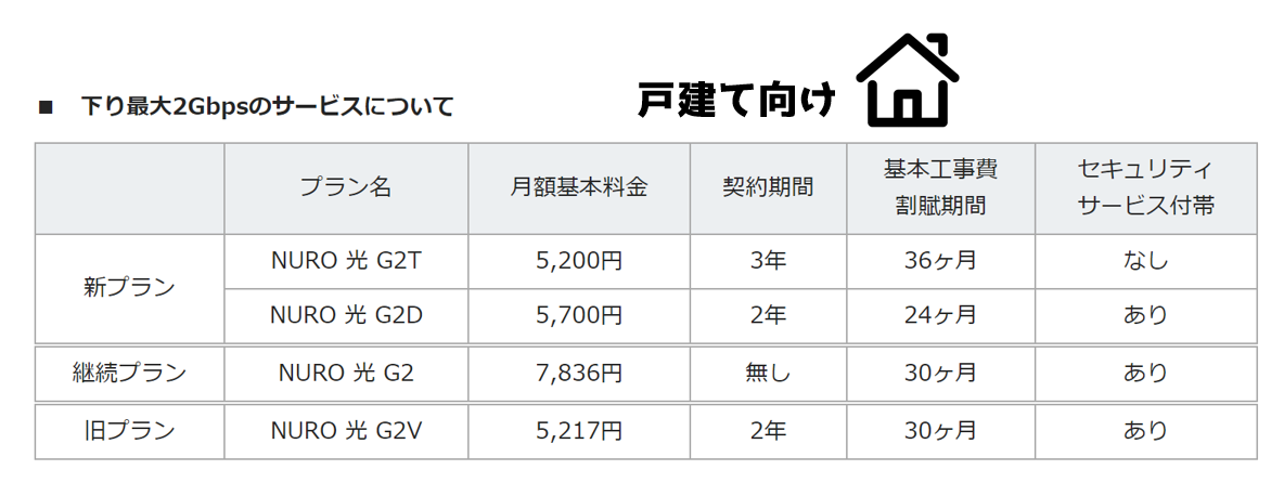 ニューロ光 g2t