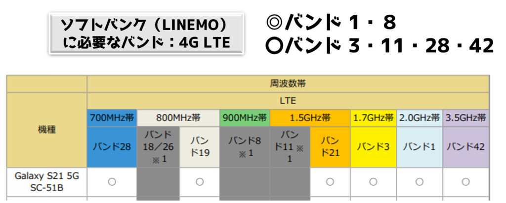 スマホの乗り換えに必須知識！】スマホの周波数帯（バンド）確認方法 